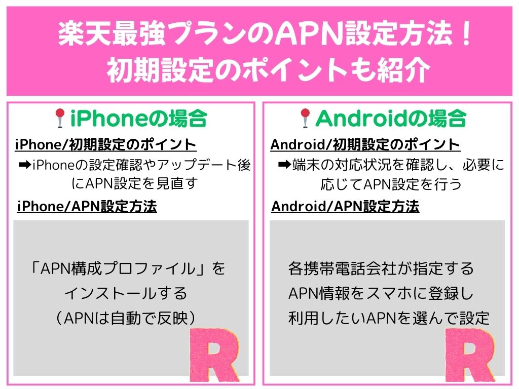 楽天最強プランのAPN設定方法について解説