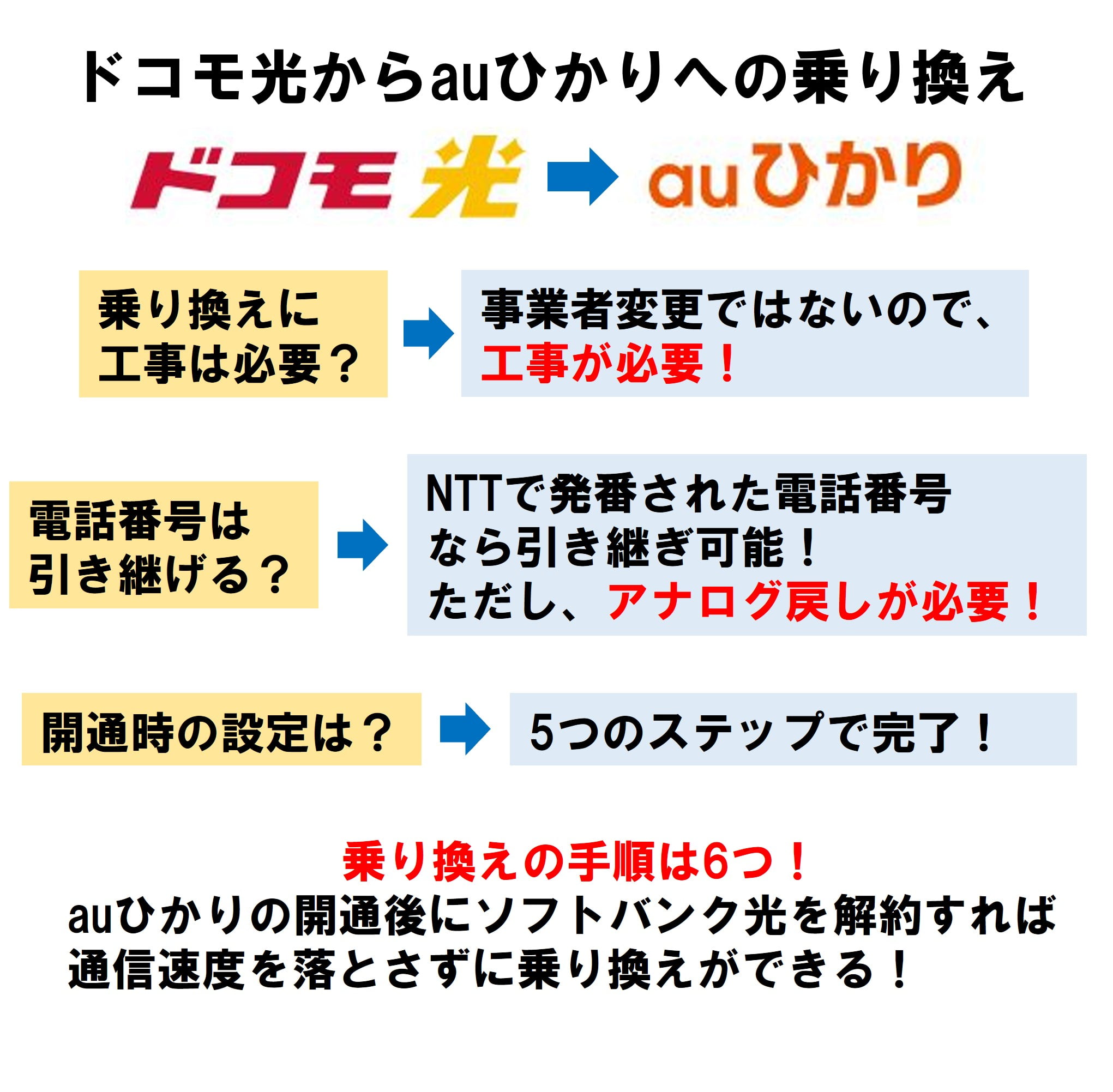 ドコモ光からauひかりへの乗り換え手順！工事や電話番号の引き継ぎ（アナログ戻し）についても解説！ | ひかりの手引き