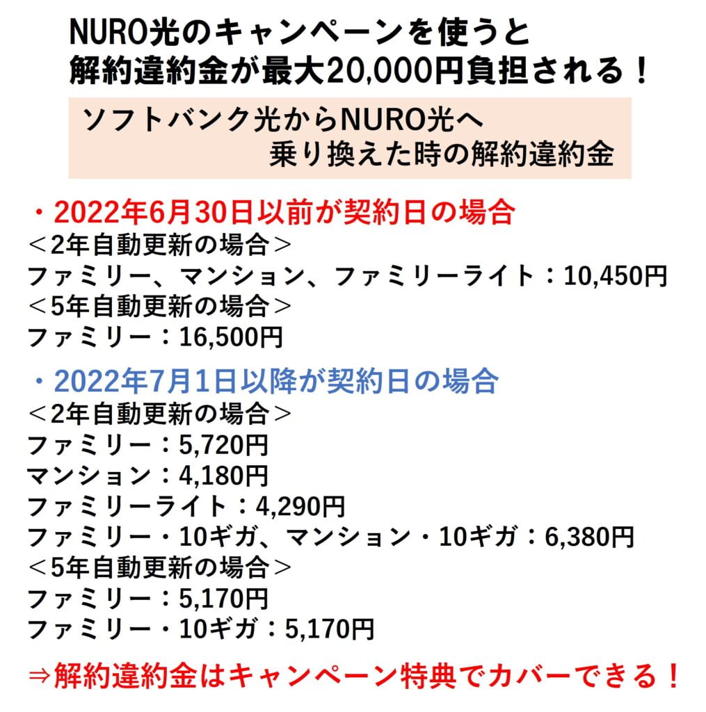 ソフトバンク光からNURO光への乗り換え手順！デメリットや切り替えのタイミングについても解説！ | ひかりの手引き