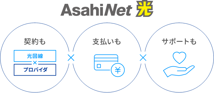 Asahinet光の紹介