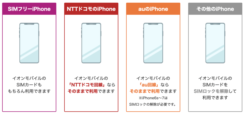 iPhone使うならイオンモバイル