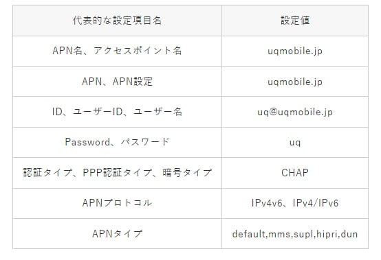 ANP設定方法
