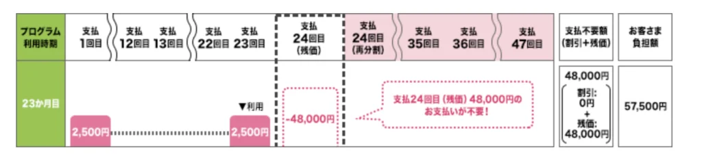 いつでもカエドキプログラムの罠や評判が悪い理由2つ！デメリットと機種変更のタイミングや返却方法についても解説！ | ひかりの手引き