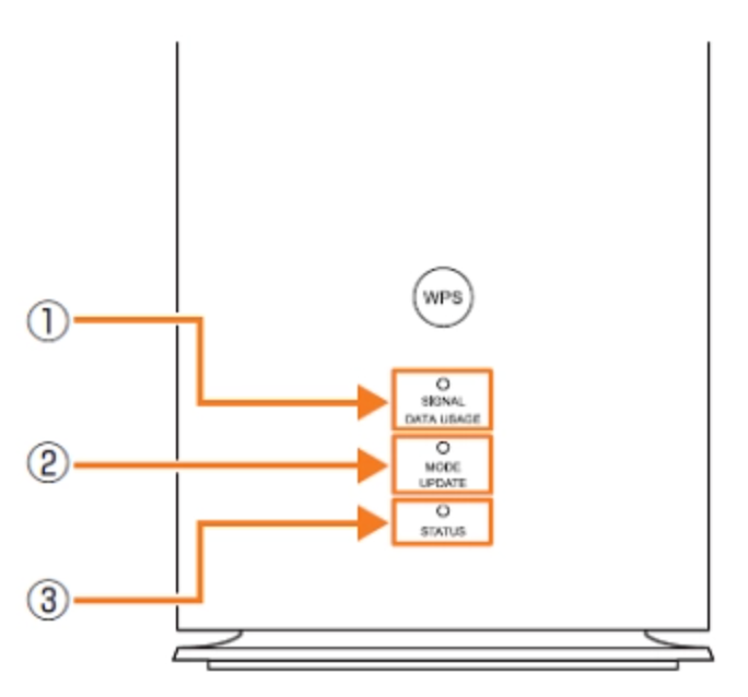 auホームルーターのランプ