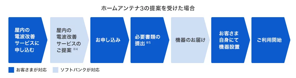 ワイモバイルの電波が悪い時の理由5つ！改善方法や家でのホームアンテナの効果！通信障害が今日発生している場合についても解説！ | ひかりの手引き