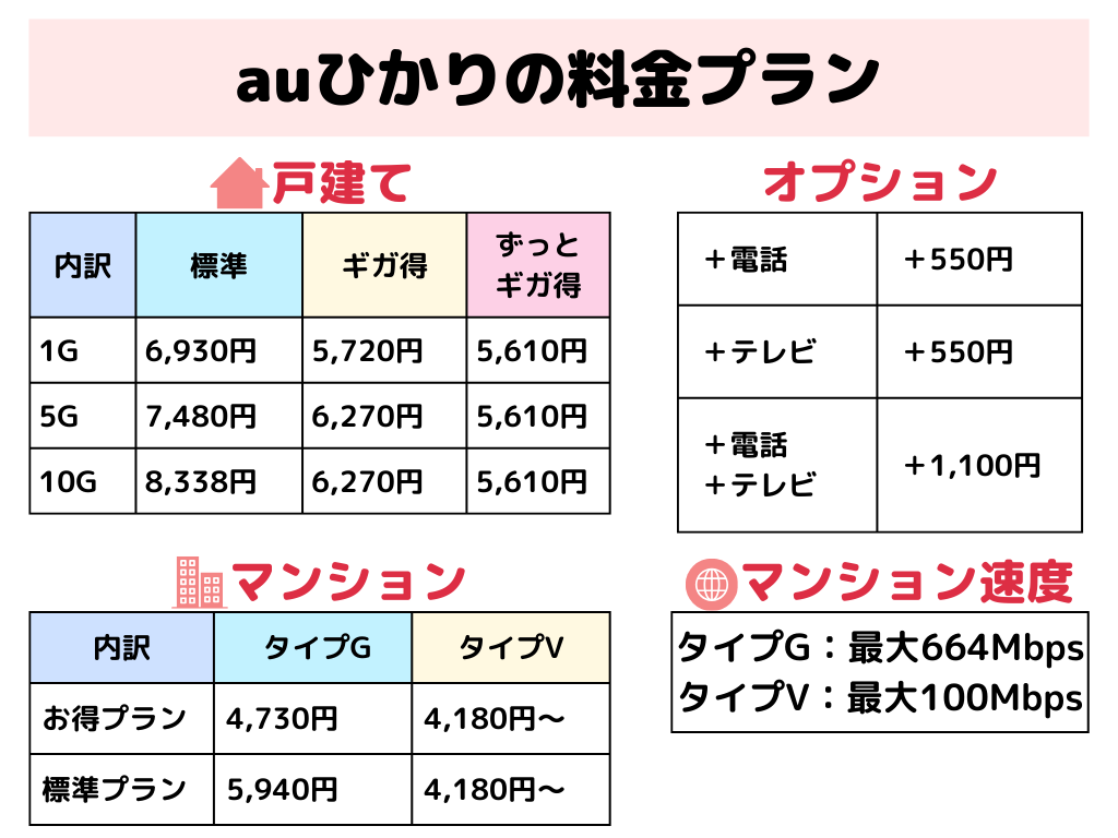 auひかりの料金プラン