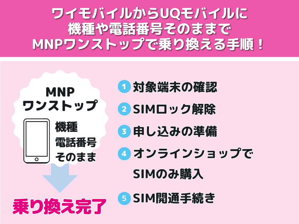 ワイモバイルからUQモバイルに機種や電話番号そのままでMNPワンストップで乗り換える手順！