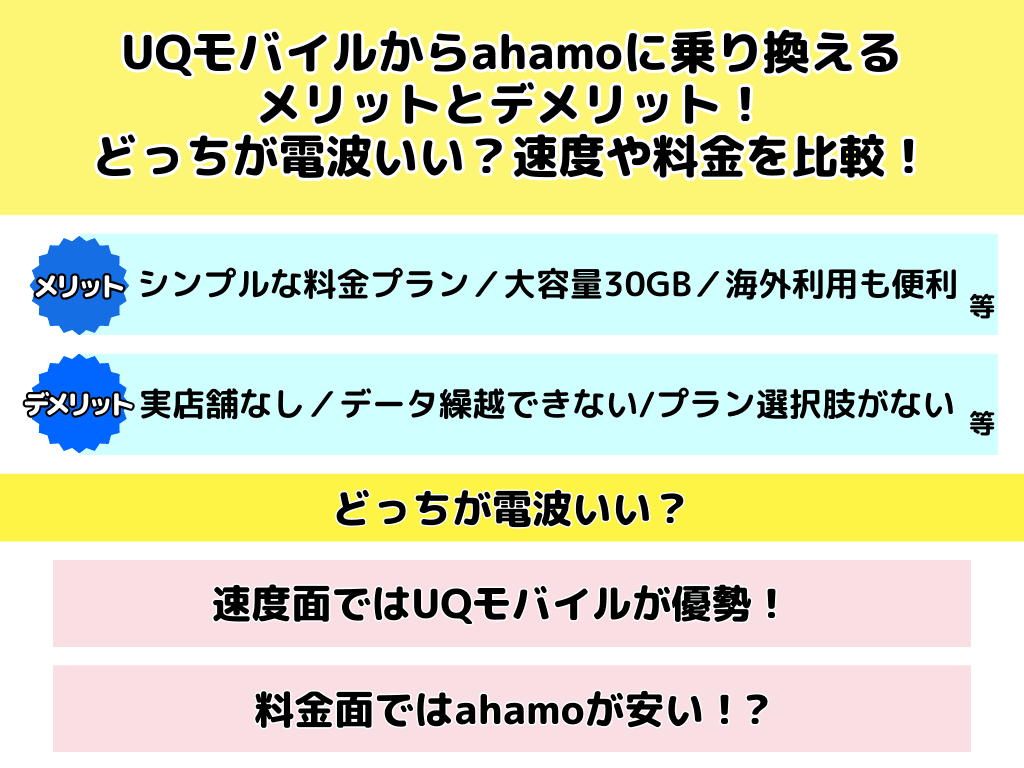 UQモバイルからahamoに乗り換えるメリットとデメリット！どっちが電波いい？速度や料金を比較！