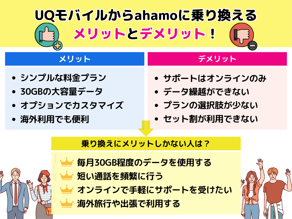 UQモバイルからahamoに乗り換えるメリットとデメリット！