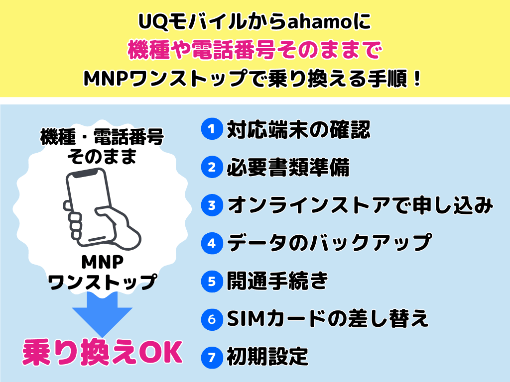 UQモバイルからahamoに機種や電話番号そのままでMNPワンストップで乗り換える手順！