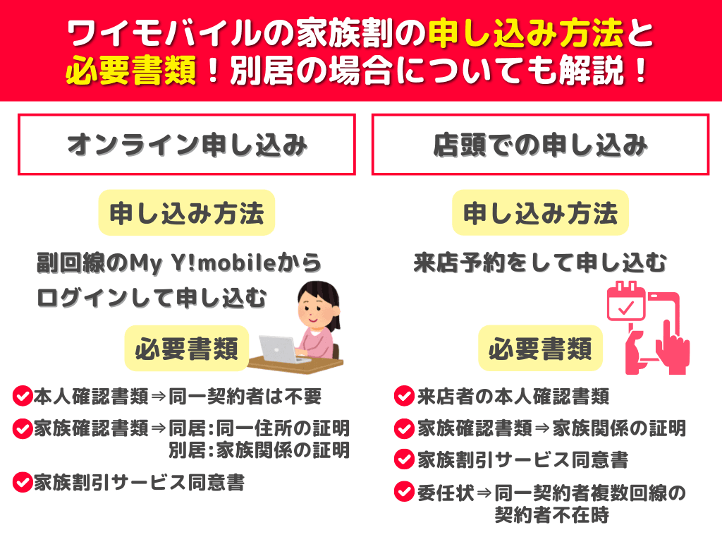 ワイモバイルの家族割の申し込み方法と必要書類！別居の場合についても解説！
