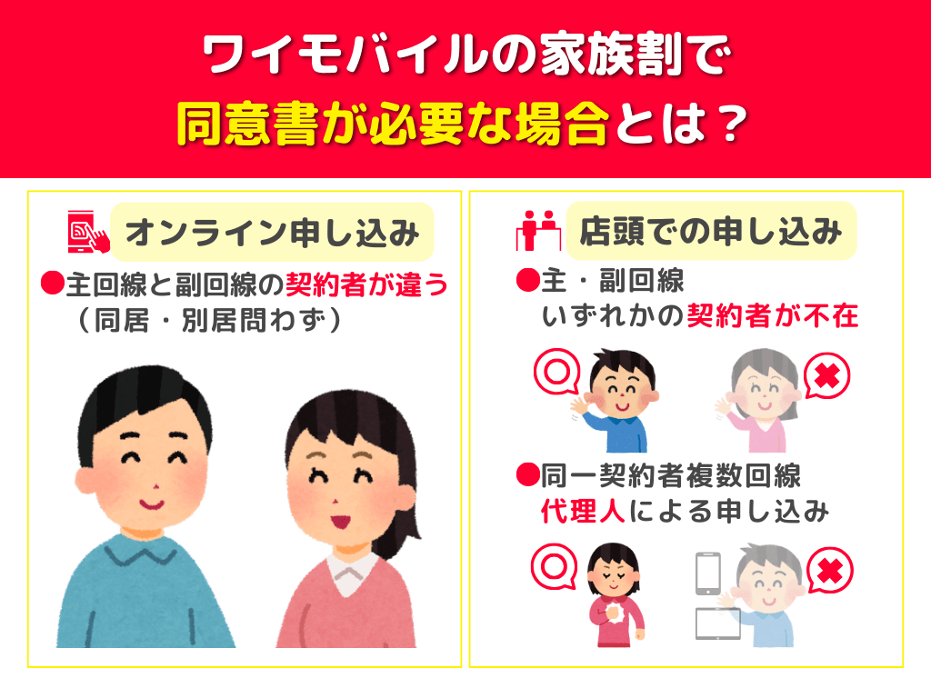 ワイモバイルの家族割で同意書が必要な場合とは？
