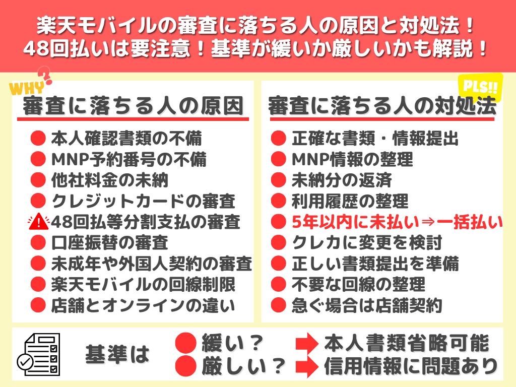 楽天モバイルの審査に落ちる人の原因と対処法！48回払いは要注意！基準が緩いか厳しいかも解説！