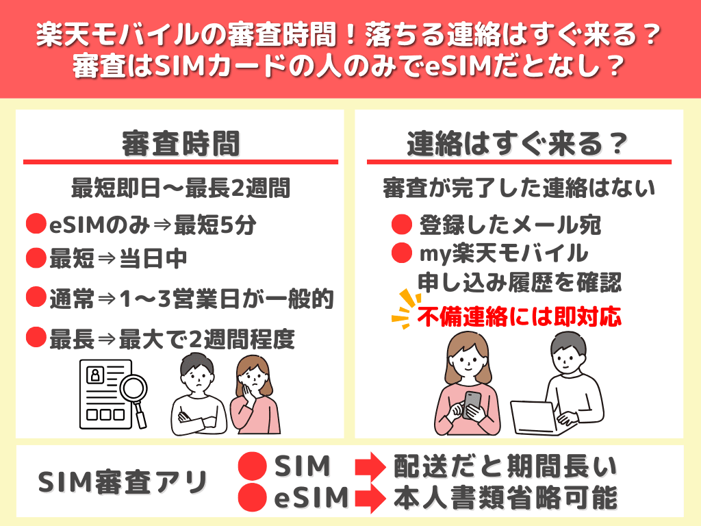 楽天モバイルの審査時間！落ちる連絡はすぐ来る？審査はSIMカードン人のみでeSIMだとなし？