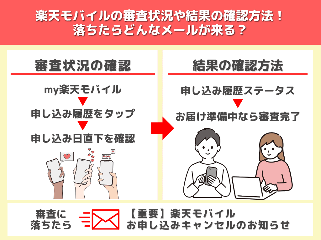 楽天モバイルの審査状況や結果の確認方法！落ちたらどんなメールが来る？