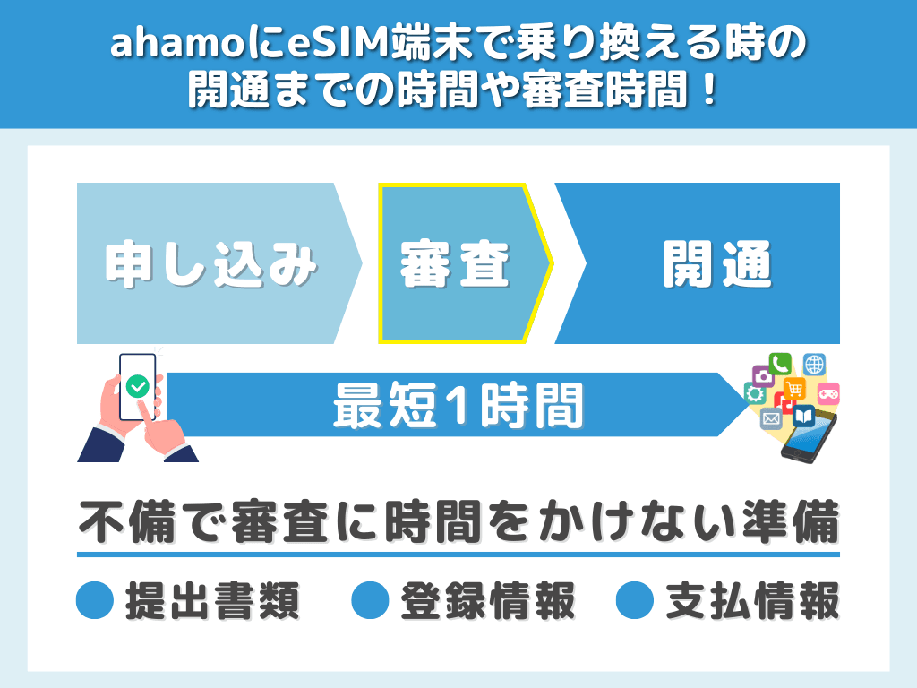 ahamoにeSIM端末で乗り換えるときの開通までの時間や審査時間！