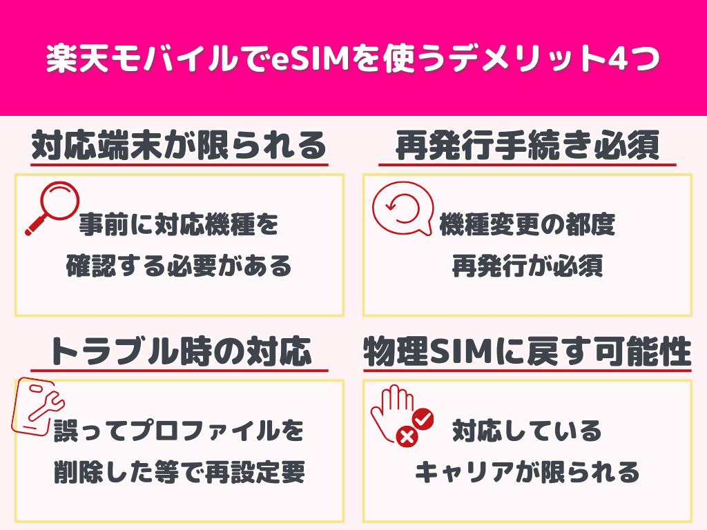 楽天モバイルeSIMデメリット