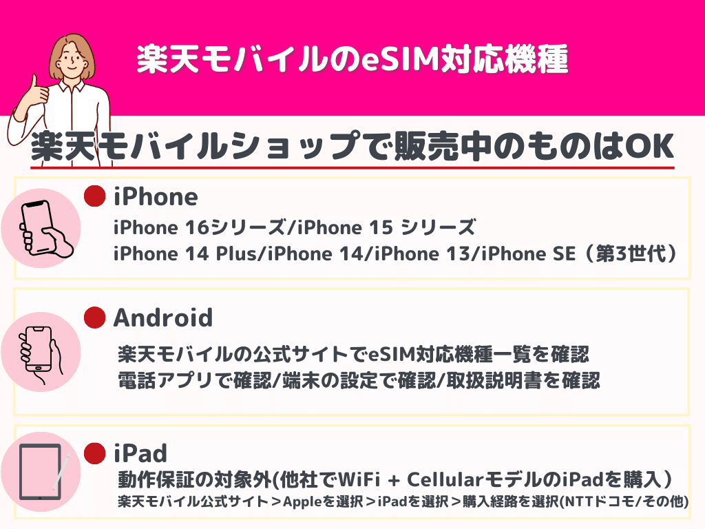 楽天モバイルeSIM対応機種