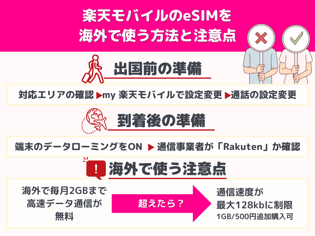 楽天モバイルeSIM海外で使う方法と注意点