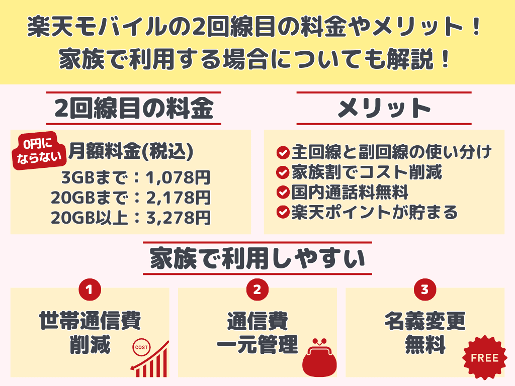 楽天モバイルの2回線目の料金やメリット！家族で利用する場合についても解説！