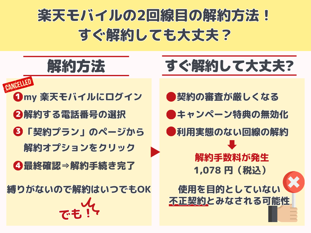 楽天モバイルの2回線目の解約方法！すぐ解約しても大丈夫？