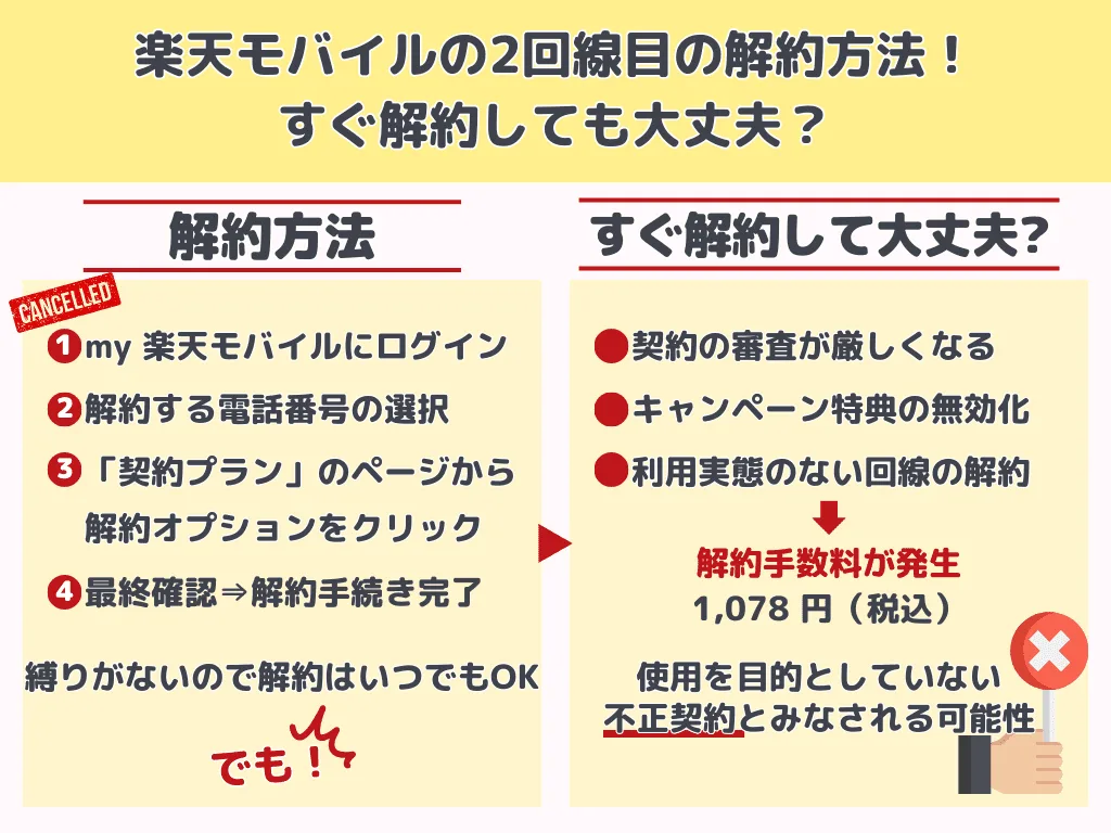 楽天モバイルの2回線目の料金や申し込み方法！すぐ解約しても大丈夫 