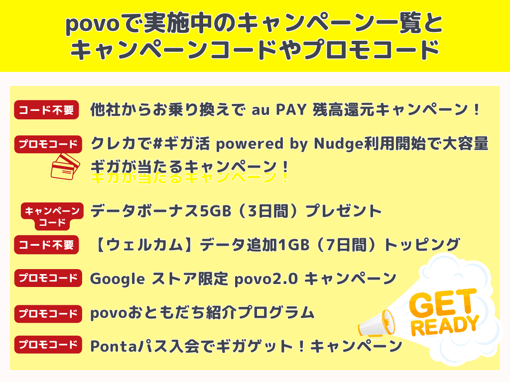 povoで実施中のキャンペーン一覧とキャンペーンコードやプロモコード