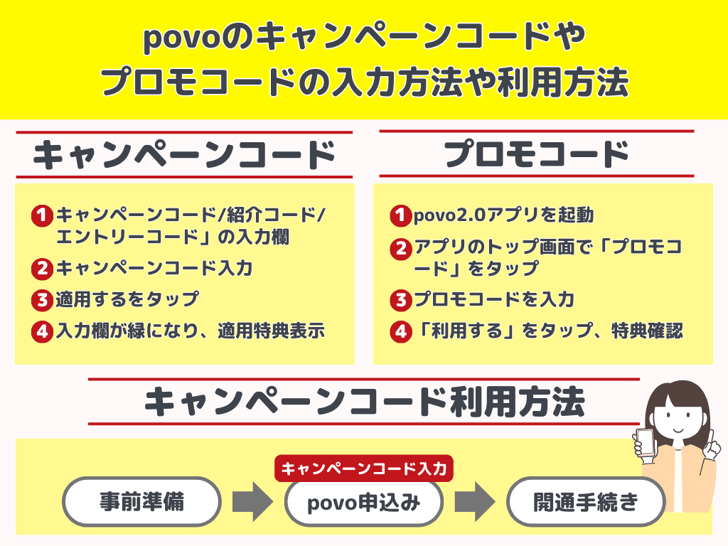 povoのキャンペーンコードやプロモコードの入力方法や利用方法