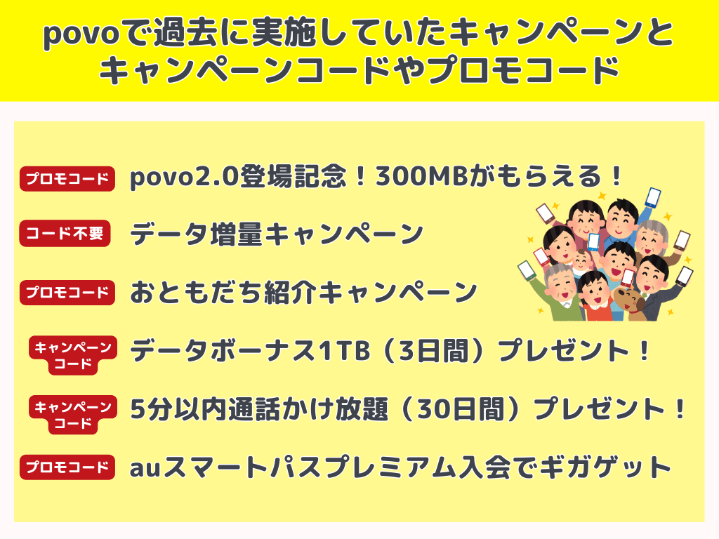 povoで過去に実施していたキャンペーンとキャンペーンコードやプロモコード