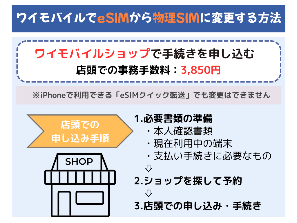 ワイモバイル eSIMから物理SIM 変更