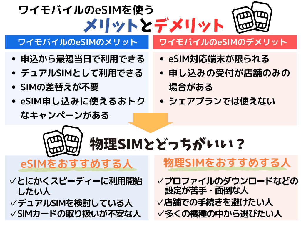 ワイモバイル eSIM デメリット