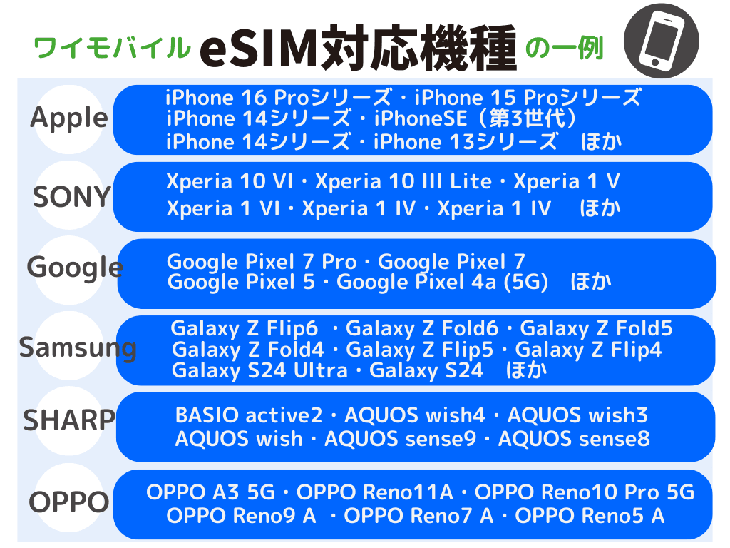 ワイモバイル　eSIM　対応機種