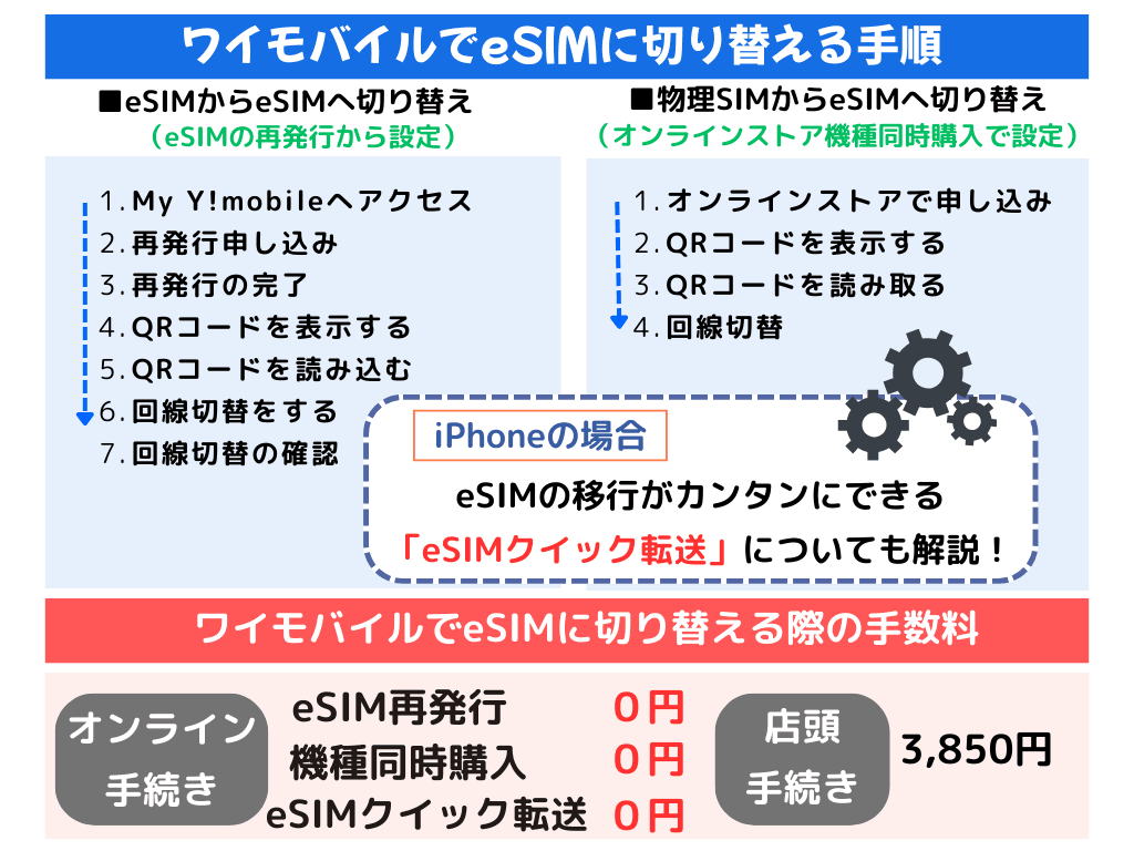 ワイモバイル eSIM 手順