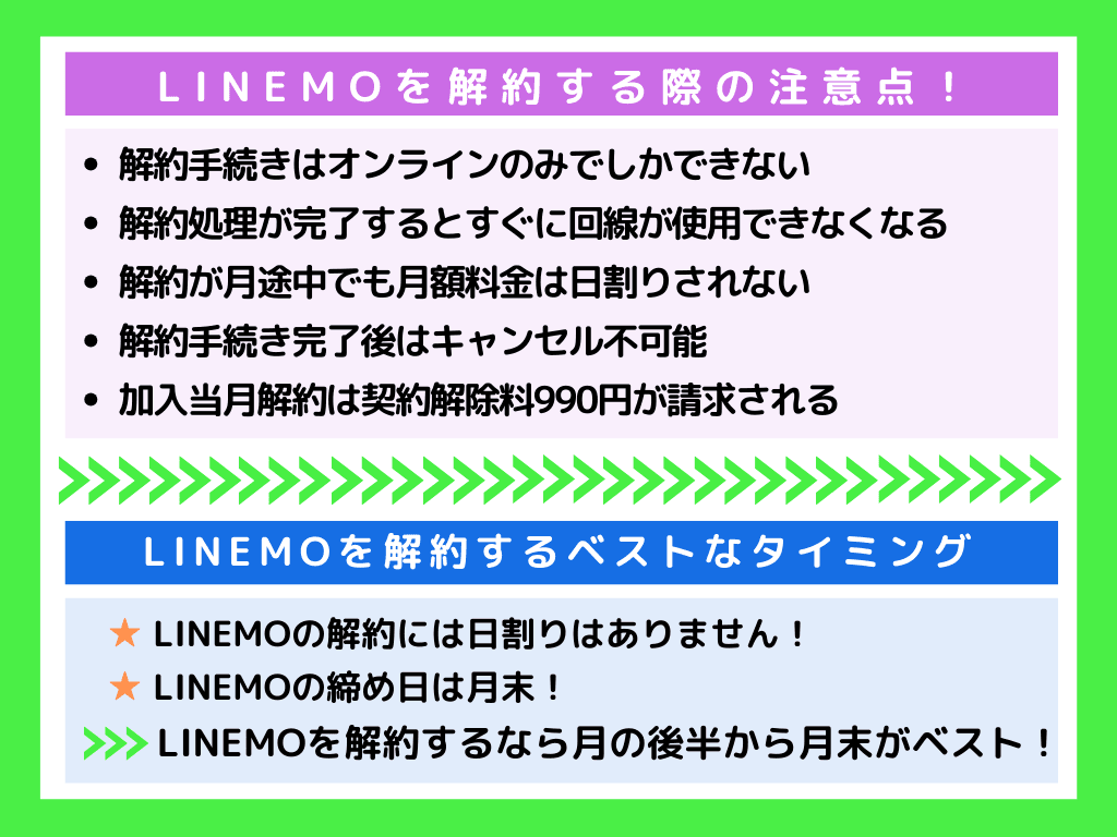 LINEMO 解約 タイミング