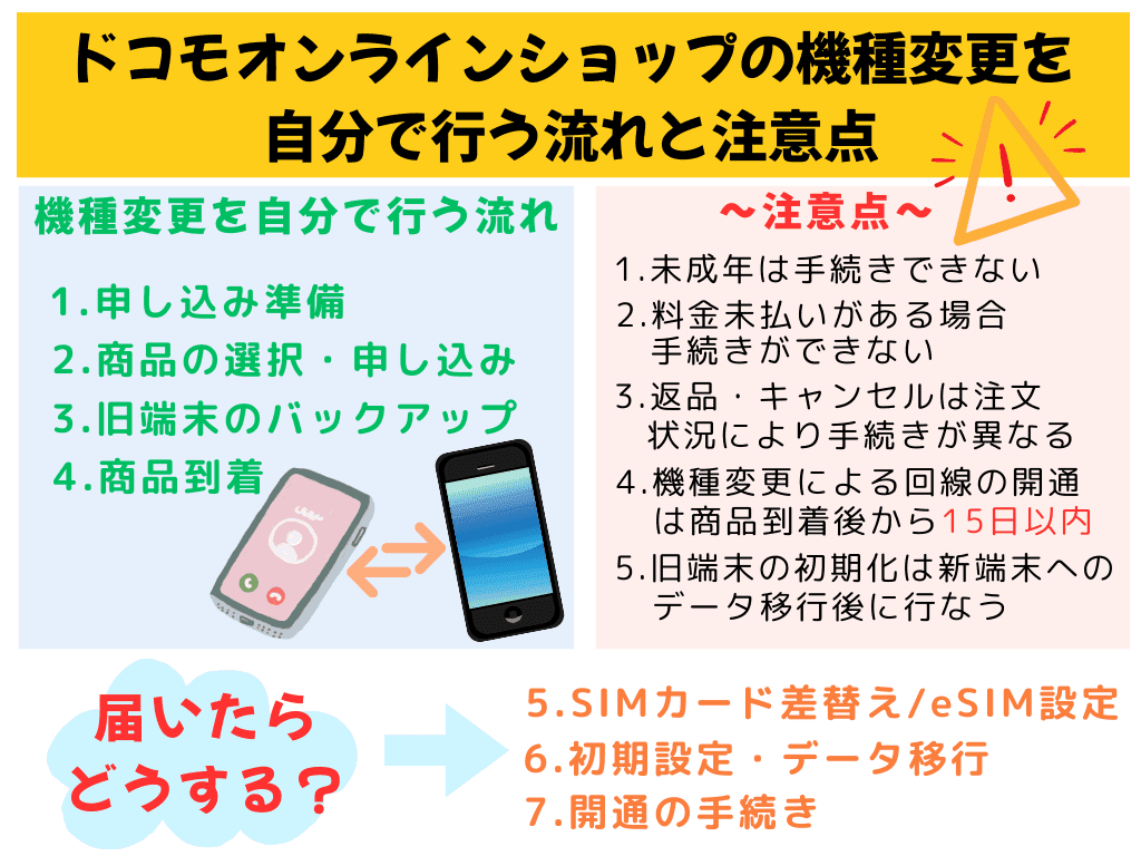 ドコモオンラインショップで機種変更する流れと罠！注意点5つ！届いたらまず何をする？ | ひかりの手引き