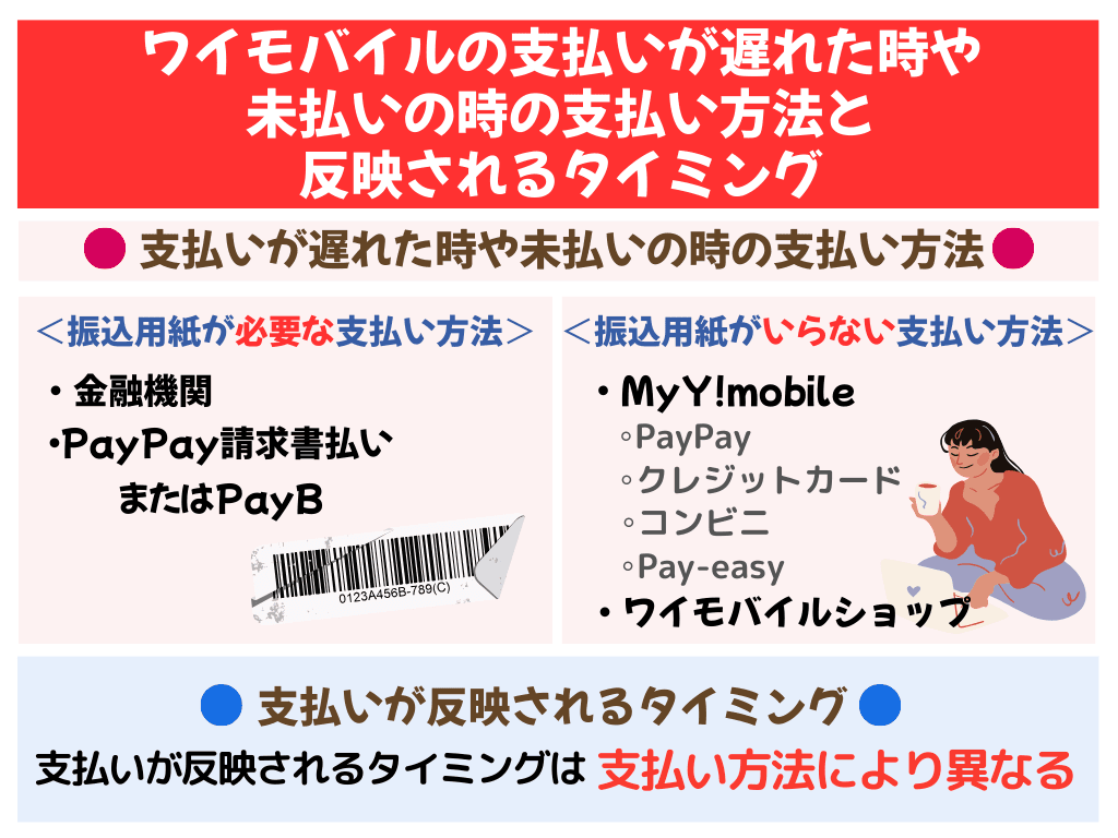 ワイモバイルの支払い方法と罠！おすすめ・変更や支払い遅れの場合についても解説！ | ひかりの手引き