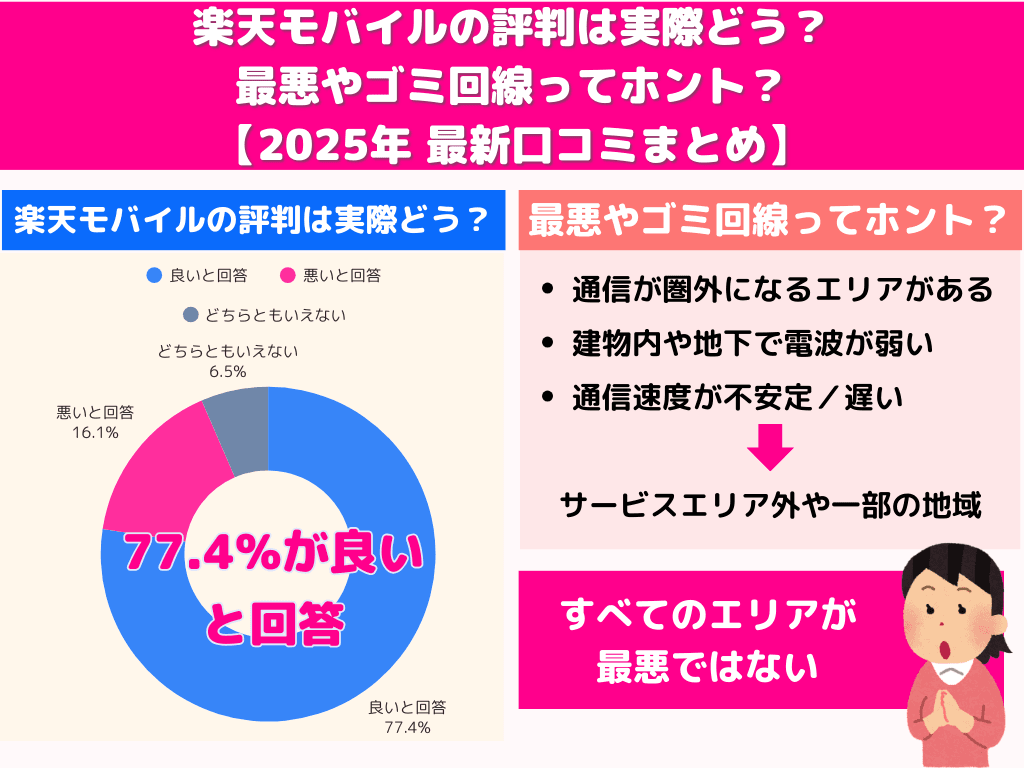 楽天モバイルの評判は実際どう?最悪やゴミ回線ってホント?【2025年 最新口コミまとめ】