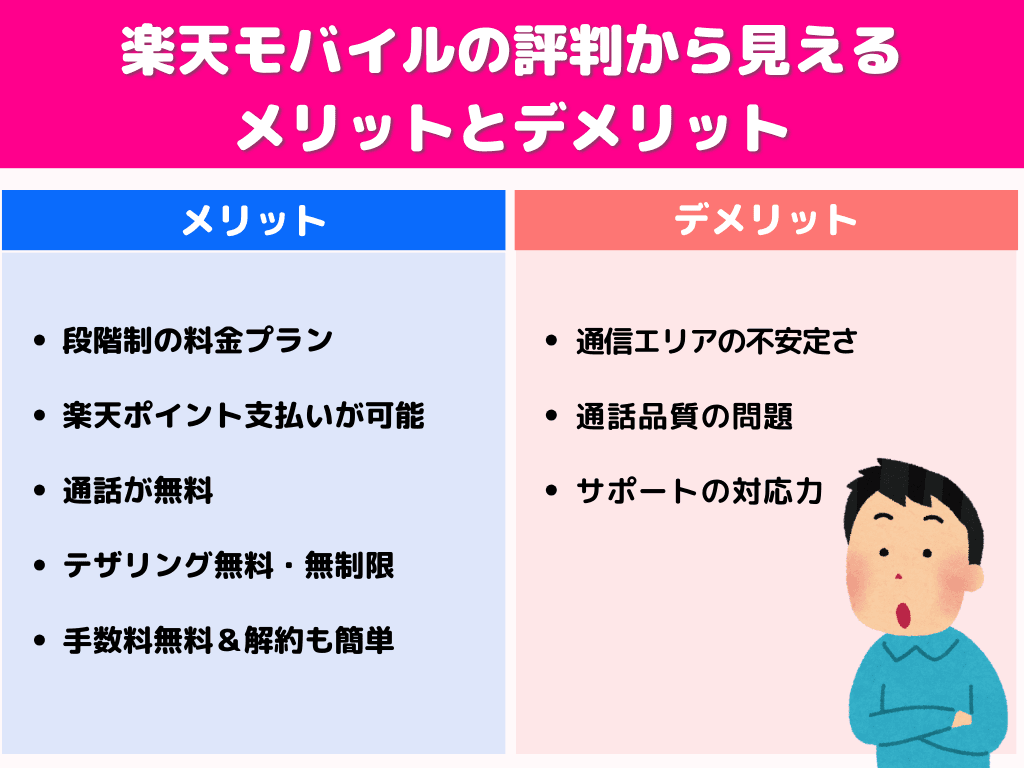 楽天モバイルの評判から見えるメリットとデメリット
