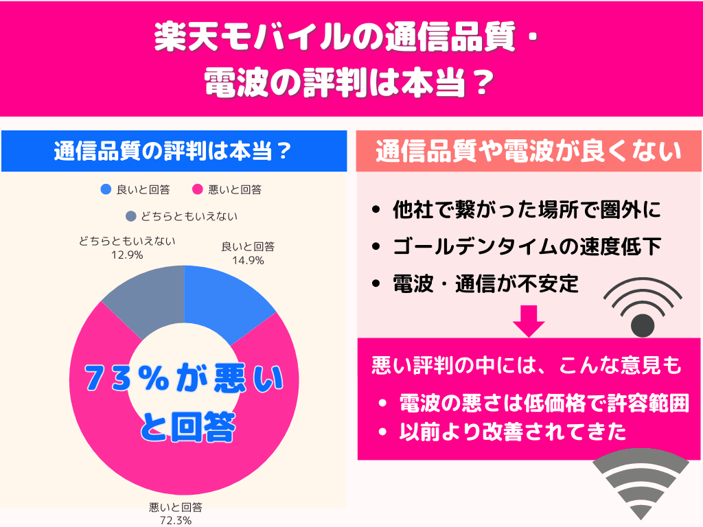 楽天モバイルの通信品質・電波の評判は本当?