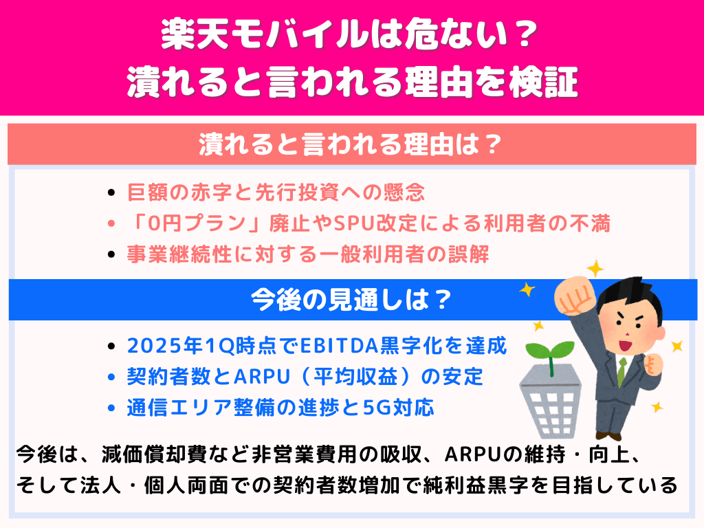楽天モバイルは危ない?潰れると言われる理由を検証
