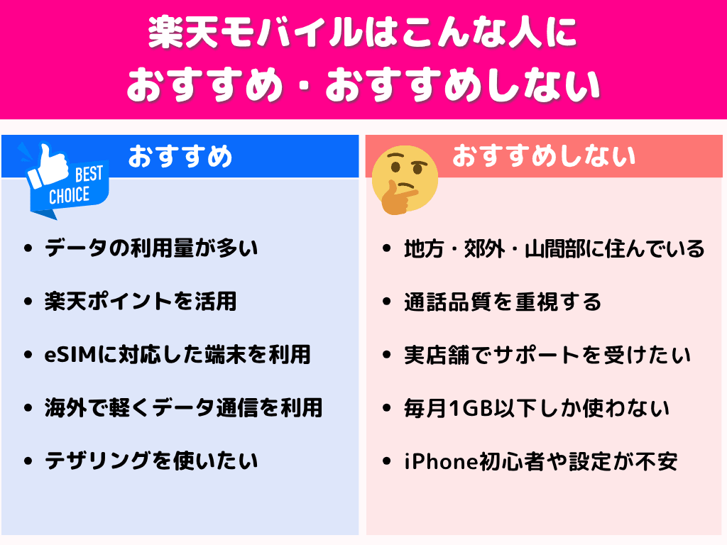 楽天モバイルはこんな人におすすめ・おすすめしない