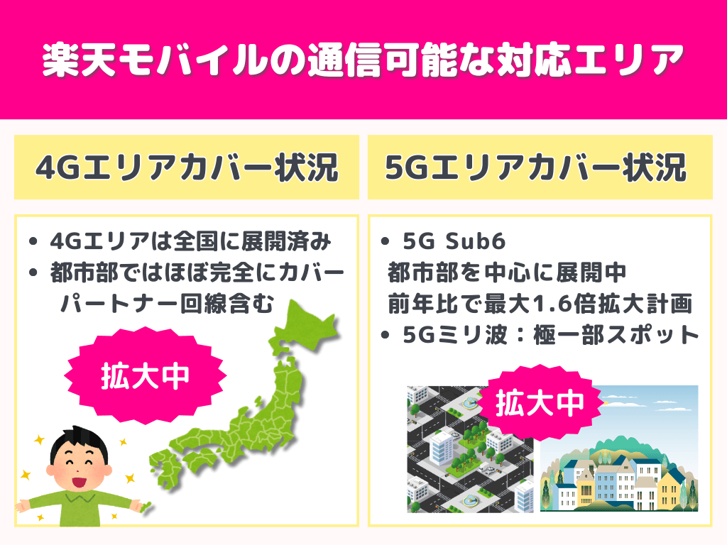 楽天モバイルの通信可能な対応エリア