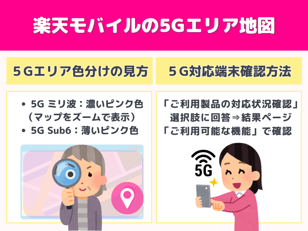 楽天モバイルの5Gエリア地図