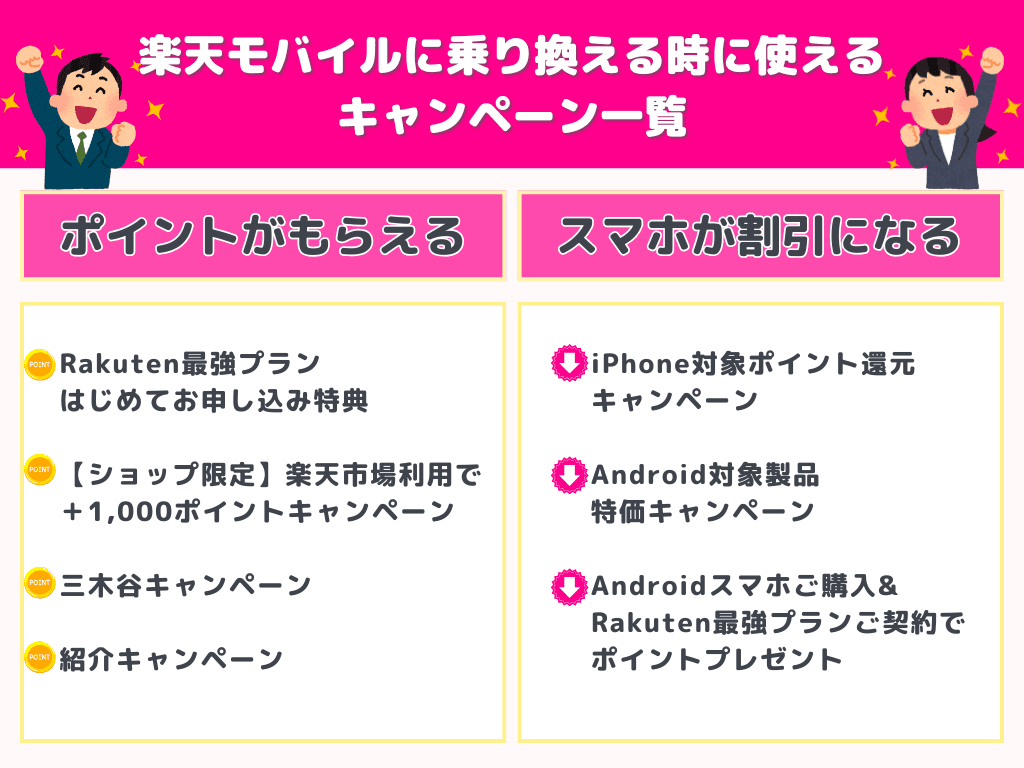 楽天モバイルに乗り換える時に使えるキャンペーン一覧