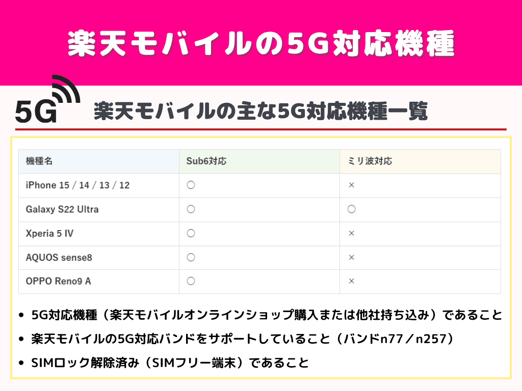 楽天モバイルの5G対応機種