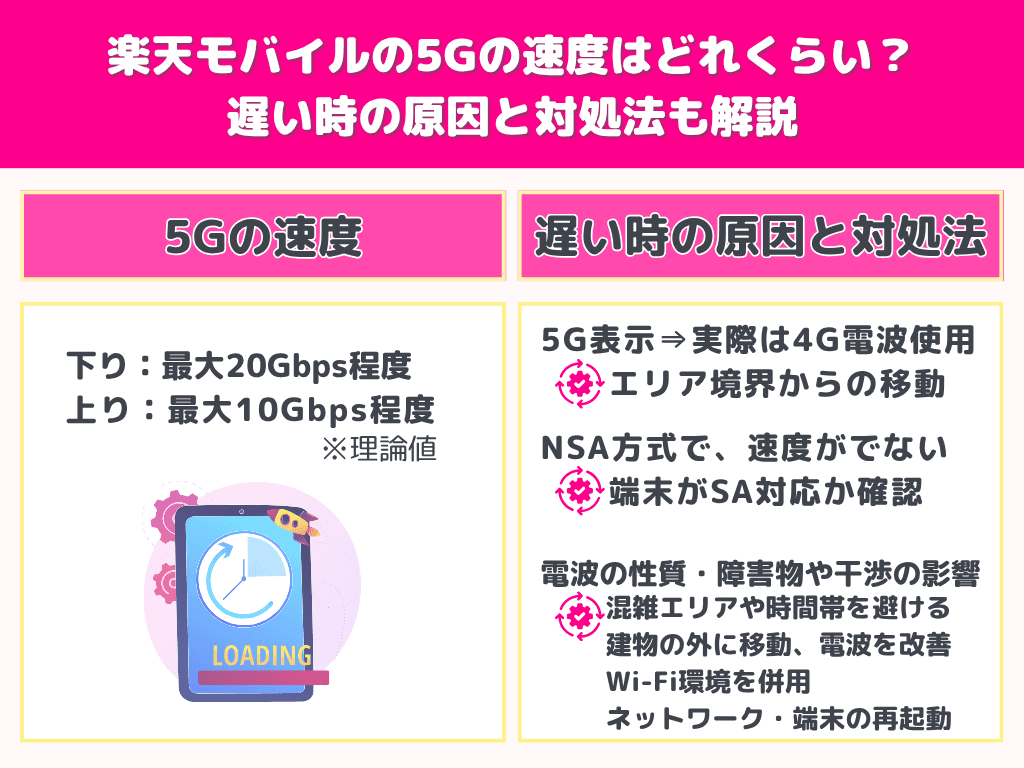 楽天モバイルの5Gの速度はどれくらい?遅い時の原因と対処法も解説