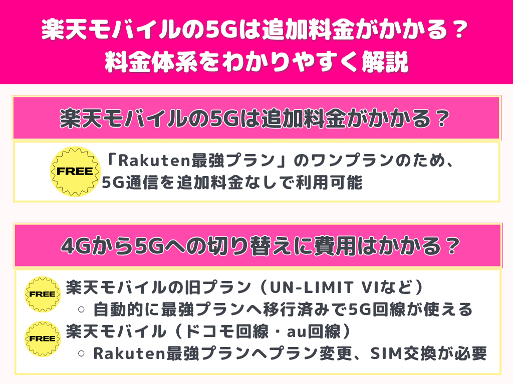 楽天モバイルの5Gは追加料金がかかる?料金体系をわかりやすく解説