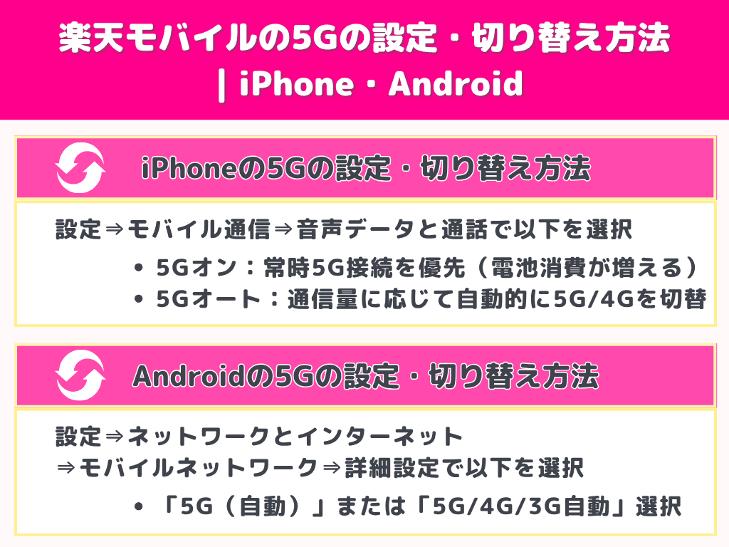 楽天モバイルの5Gの設定・切り替え方法|iPhone・Android