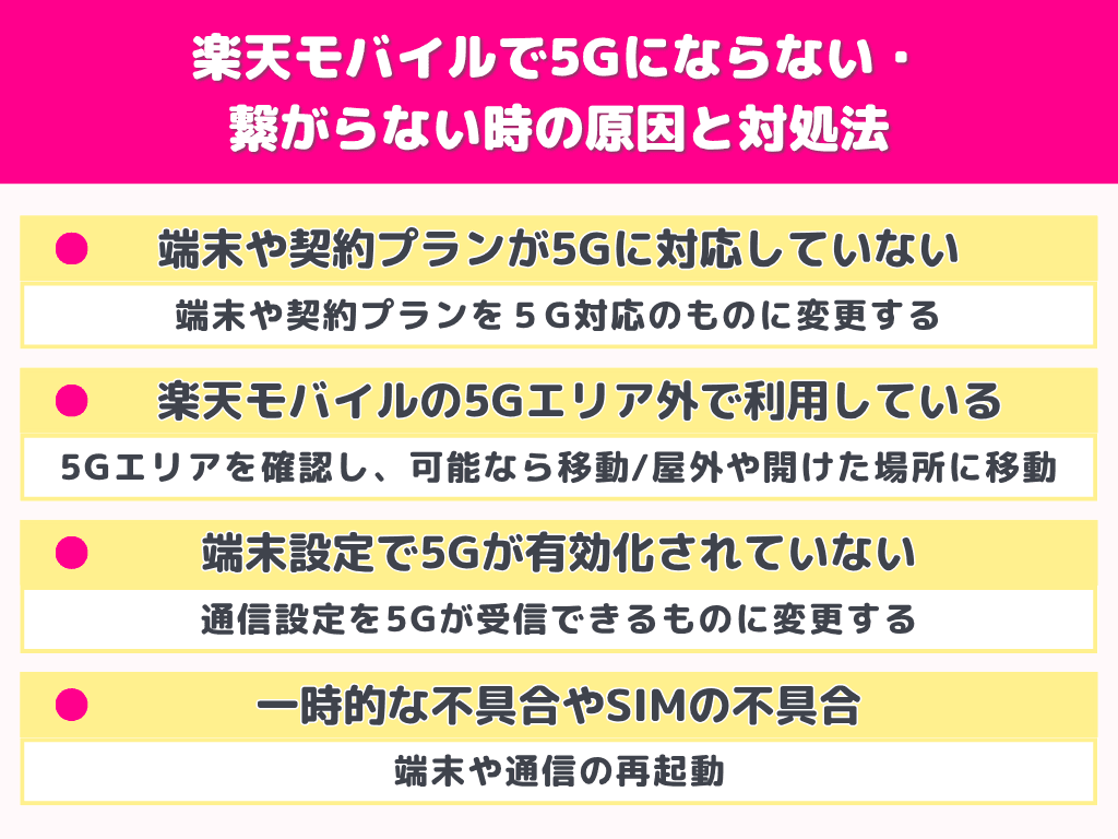 楽天モバイルで5Gにならない・繋がらない時の原因と対処法