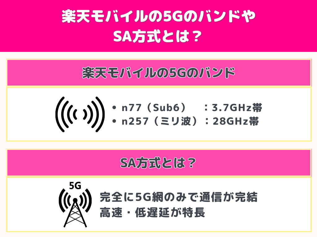 楽天モバイルの5GのバンドやSA方式とは?